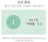 참을 수 없는 가려움 건선 … 한의원 면역 강화치료로 개선