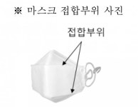 비말 차단용 마스크 3품목 부적합… 제이피씨 등 2개사 접이형