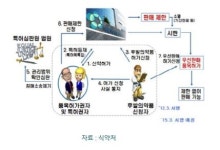 5년간 우선판매품목허가 의약품 370개… 복합제가 30%