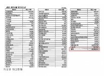 지오영ㆍ백제, 마스크 400억 재고로 몸살… 약사회에 SOS