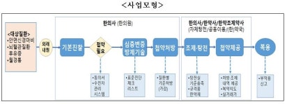 첩약 건보 시범기관 참여 한의원 8713곳… 약국ㆍ한약국도 17곳