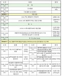 식약처, 생물제제 품질관리실험실 네트워크 워크숍 개최