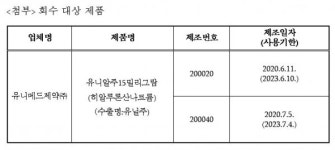 유니메드 유니알주15mg 품질 부적합 확인… 판매중지ㆍ회수 조치
