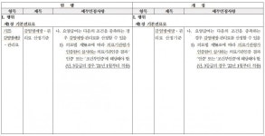 코로나19로 감염예방ㆍ관리료 3등급 의료기관 인증 기간 1년 연장