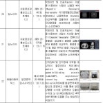 식약처, 차세대 의료기기 맞춤형 멘토링 사업에 25개 선정