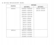 다림바이오텍 동인당제약 위탁 생산 디카맥스1000정,자체 제품 교환 중