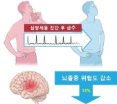 심방세동 환자도 술 끊으면 뇌졸중 위험 낮아진다