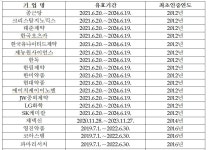 GC녹십자ㆍ종근당 등 45개사 혁신형 제약기업 인증