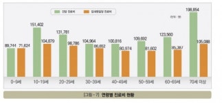 자동차 사고환자 진료, 한방이 대세로 뜨고 있다