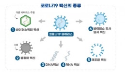 식약처, 에이치케이이노엔 코로나 백신 임상 1상 시험 승인
