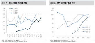 삼성바이오로직스, 4분기 부진 딛고 올해 성장