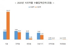 코로나 여파에… 의약외품ㆍ의료기기 시장 격변, 진단시약ㆍ홍삼 떳다
