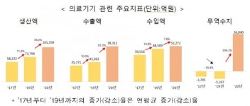 코로나 여파에… 의약외품ㆍ의료기기 시장 격변, 진단시약ㆍ홍삼 떳다
