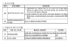 희귀의약품 2개 승인 … 개발단계 희귀약도 2개 추가