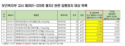 레오파마 7개 품목, 약가인하 집행정지 7월까지 또 연장