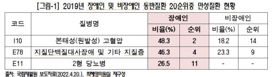 혈압계ㆍ혈당측정기 등에 점자ㆍ수어 표기 법제화