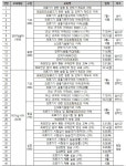 의료기기 전주기 규제역량 강화 디딤돌 플러스 교육