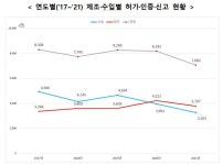 의료기기도 신토불이 … 실버 제품 승인 꾸준한 증가세