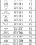 영진약품 등 2곳 혁신형 제약기업 재인증 실패
