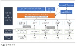 바이오헬스 정부지원, 프랜차이즈식→직영 스타일로 바꿔야