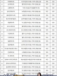 효과성 입증 못한 아세틸엘카르니틴 제제, 6일부터 처방 금지