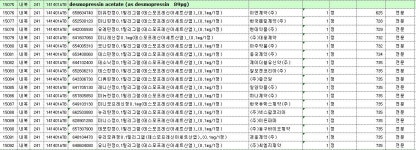 이연제약 야뇨증 치료제 최저 보험약가로 도전