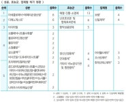 9월에 73개 의약품 허가…보령·신일제약 4개씩 최다