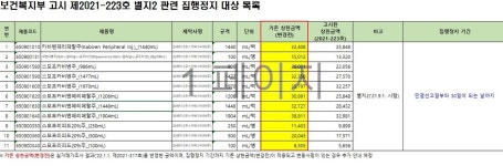 프레지니우스카비코리아社, 약가 인하 또 연장