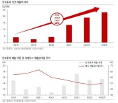 휴메딕스 안과용제 성장, 이익 기여도 높아