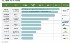 유한양행 폐암 병용요법, 50억 달러 가치 가능성