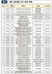 9월에 다발혈관염 치료제 등 27개 의약품 허가