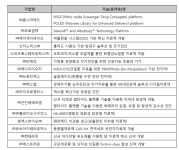유망 바이오벤처·스타트업 오픈이노베이션 큰 장 열린다