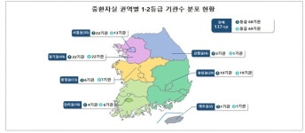 중환자실 1~2등급은 45.2%…상종ㆍ종합병원 점수 차 커