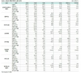 HK이노엔ㆍ한미약품 등 주가 상승여력 충분
