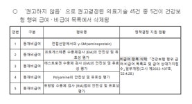 재평가 결과 권고되지 않은 의료기술, 여전히 쓰여