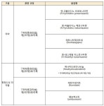 식약처, 헥사히드로칸나비놀 등 7종 마약ㆍ향정약 지정