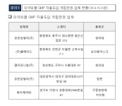 식약처 신준수 바이오생약국장, 동아제약 이천 제조공장 방문