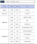 식약처, 제18회 의료기기의 날 기념식… 포스콤 박종래 대표에 은탑산업훈장
