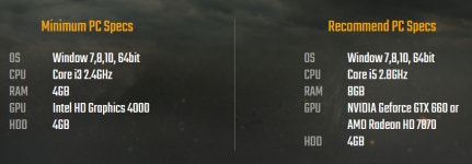 저사양 배그 나온다 펍지, 배틀그라운드 라이트 출시 예정