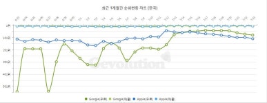 본격 휴가 시즌 신규 클래스로 세몰이 하는 게임사들