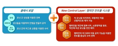 [점프업G] 투핸즈게임즈, 챔피언스트라이크는 조작의 손 맛이 있는 전략 게임