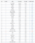 아직 PC는 출시 전인데? 몬스터헌터: 월드, PC방 순위 급상승