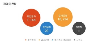 게임업계, 코로나19 대응 위한 재택근무 본격화