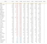 게임주 대세상승 연이어 전고점 경신 왜?