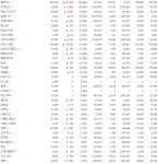 펄어비스 사상 최고가 기록 실적 장세 예상되는 게임주