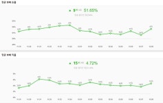[롤 패치결산] 원거리 딜러 메타 변화와 함께 돌아온 이즈리얼
