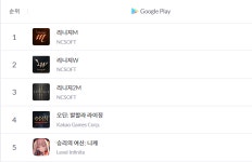리니지 삼형제, 다시 모바일 매출 석권한 이유는