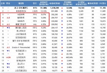 [총게임 한 판 하러 갈까? 下] 세대별 천하4분지계, 미래는?