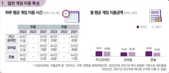 2023년 세계가 사랑한 한국 게임은? 글로벌 원석 따로 있었네
