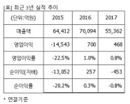 [퀵리포트] 삼성엔지니어링, 중립으로 하향..목표가 미제시-하나금투